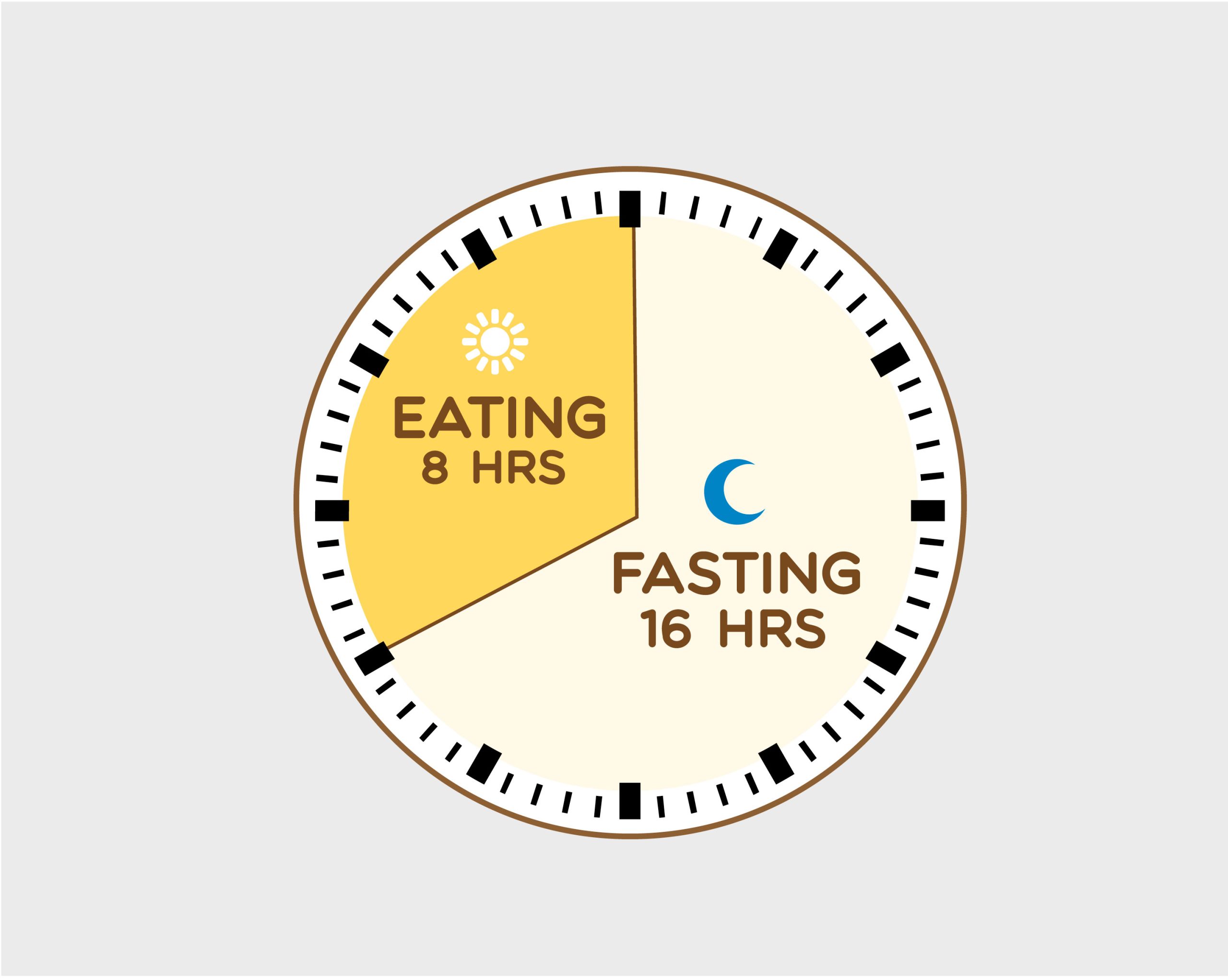 Fasting, Health, and Cancer Treatment: From Revelation to Scientific Research